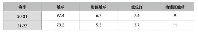 87岁老板忍不了了！全队甩卖！11年9进季后赛也算失败？湖人趁火打劫？