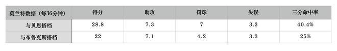 伊戈达拉身材+克莱技能包！？30号秀硬刚詹姆斯！还要抢莫兰特老大位置？