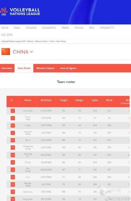 中国女排公布国家联赛名单 朱婷李盈莹等均不在列
