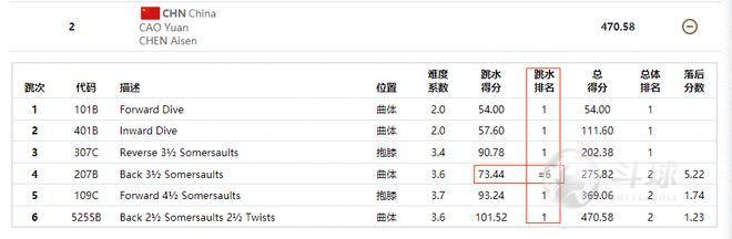 第四跳得分情况