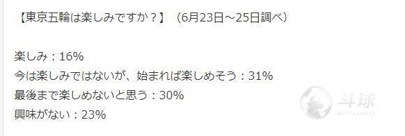 真香定律!日本奥运支持率飙升 巴赫:给爷整笑了