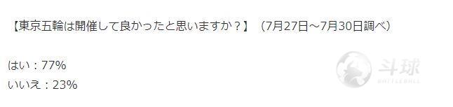 真香定律!日本奥运支持率飙升 巴赫:给爷整笑了